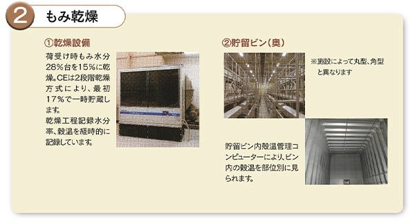 2.もみ乾燥